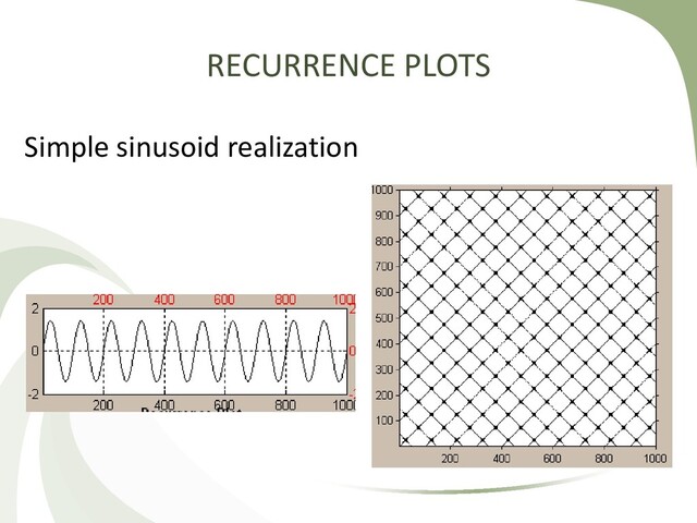 RECURRENCE PLOTS
Simple sinusoid realization
