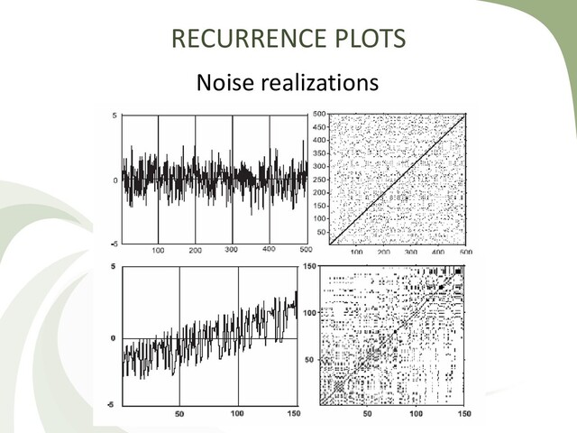 RECURRENCE PLOTS
Noise realizations
