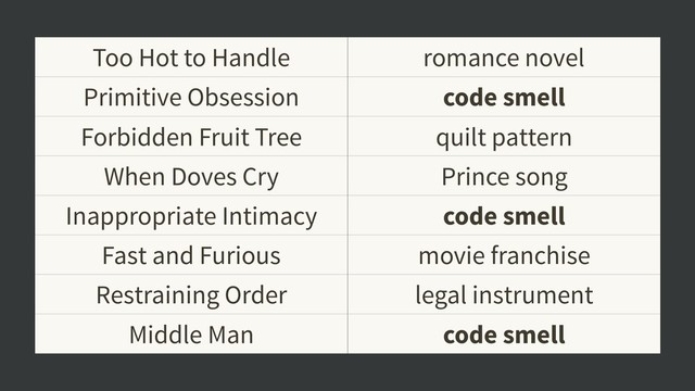 Too Hot to Handle
Primitive Obsession
Forbidden Fruit Tree
When Doves Cry
Inappropriate Intimacy
Fast and Furious
Restraining Order
Middle Man
romance novel
code smell
quilt pattern
Prince song
code smell
movie franchise
legal instrument
code smell
