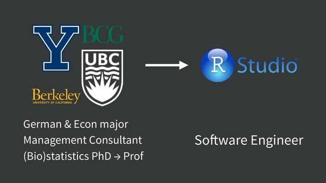 German & Econ major
Management Consultant
(Bio)statistics PhD → Prof
Software Engineer
