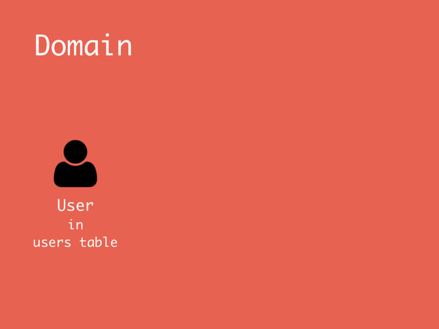 Domain
User 
in
users table
