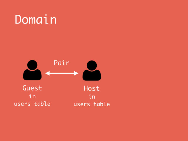 Domain
Guest 
in
users table
Host 
in 
users table
Pair
