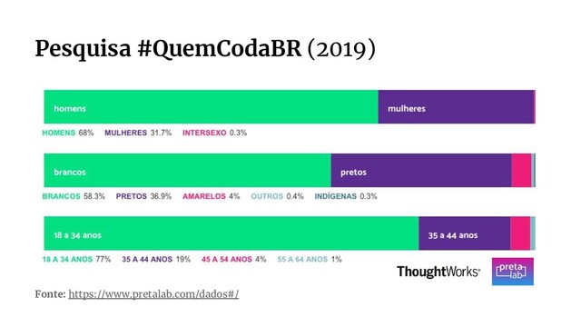 Pesquisa #QuemCodaBR (2019)
Fonte: https://www.pretalab.com/dados#/
