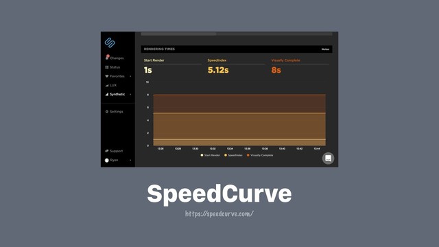 SpeedCurve
https:/
/speedcurve.com/
