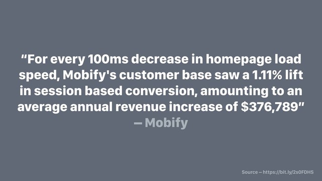 “For every 100ms decrease in homepage load
speed, Mobify's customer base saw a 1.11% lift
in session based conversion, amounting to an
average annual revenue increase of $376,789”
– Mobify
Source – https://bit.ly/2s0FDHS
