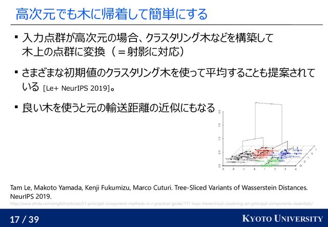 17 / 39 KYOTO UNIVERSITY
高次元でも木に帰着して簡単にする
 入力点群が高次元の場合、クラスタリング木などを構築して
木上の点群に変換（＝射影に対応）
 さまざまな初期値のクラスタリング木を使って平均することも提案されて
いる [Le+ NeurIPS 2019]。
 良い木を使うと元の輸送距離の近似にもなる
Tam Le, Makoto Yamada, Kenji Fukumizu, Marco Cuturi. Tree-Sliced Variants of Wasserstein Distances.
NeurIPS 2019.
http://www.sthda.com/english/articles/31-principal-component-methods-in-r-practical-guide/117-hcpc-hierarchical-clustering-on-principal-components-essentials/

