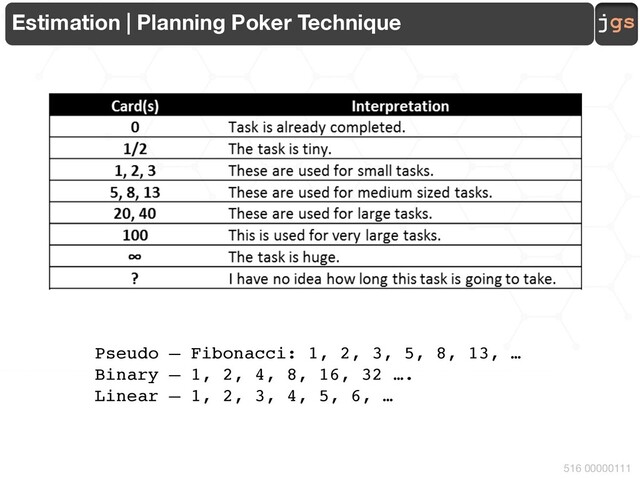 jgs
516 00000111
Estimation | Planning Poker Technique
Pseudo – Fibonacci: 1, 2, 3, 5, 8, 13, …
Binary – 1, 2, 4, 8, 16, 32 ….
Linear – 1, 2, 3, 4, 5, 6, …
