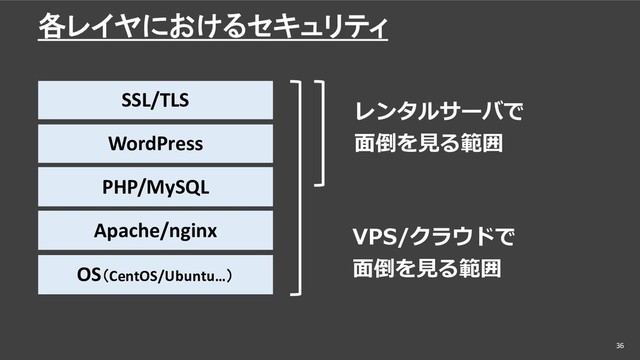 各レイヤにおけるセキュリティ
36
SSL/TLS
WordPress
PHP/MySQL
Apache/nginx
OS（CentOS/Ubuntu…）
レンタルサーバで
⾯倒を⾒る範囲
VPS/クラウドで
⾯倒を⾒る範囲

