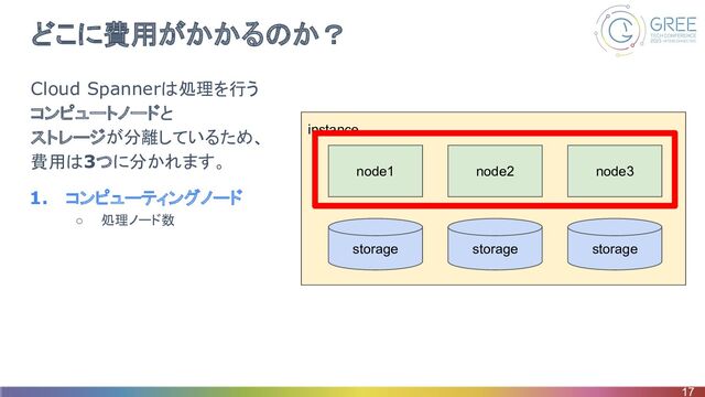 どこに費用がかかるのか？
Cloud Spannerは処理を行う
コンピュートノードと
ストレージが分離しているため、
費用は3つに分かれます。
1. コンピューティングノード
○ 処理ノード数
17
instance
node1 node2 node3
storage storage storage
