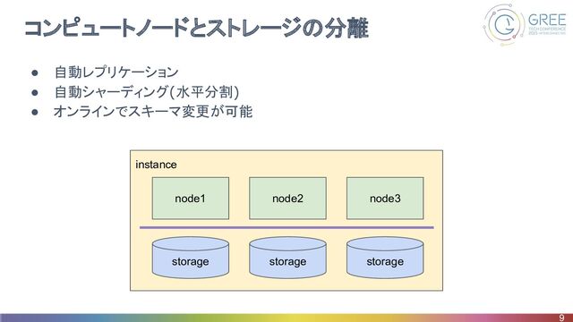 コンピュートノードとストレージの分離
● 自動レプリケーション
● 自動シャーディング(水平分割)
● オンラインでスキーマ変更が可能
9
instance
node1 node2 node3
storage storage storage
