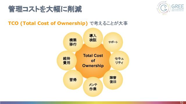 管理コストを大幅に削減
TCO (Total Cost of Ownership) で考えることが大事
10
Total Cost
of
Ownership
導入
検証
構築
移行
維持
費用
習得
メンテ
作業
障害
復旧
サポート
セキュ
リティ
