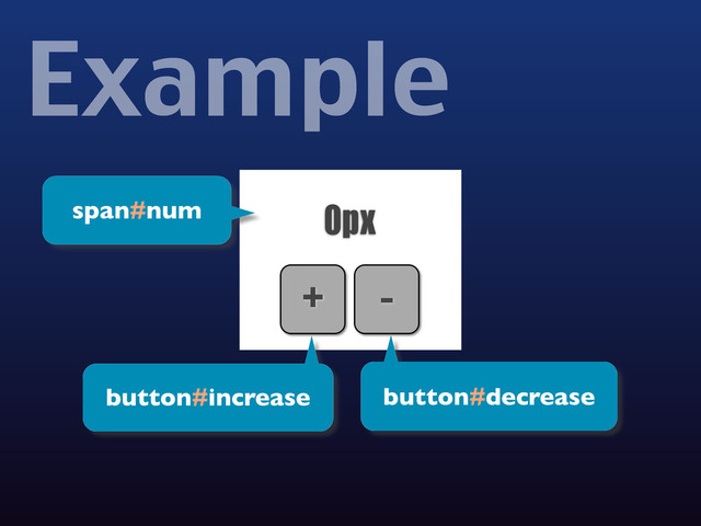 Example
0px
+ -
span#num
button#increase button#decrease
