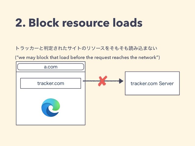 τϥοΧʔͱ൑ఆ͞ΕͨαΠτͷϦιʔεΛͦ΋ͦ΋ಡΈࠐ·ͳ͍ 
(“we may block that load before the request reaches the network”)
2. Block resource loads
BDPN
USBDLFSDPN USBDLFSDPN4FSWFS
