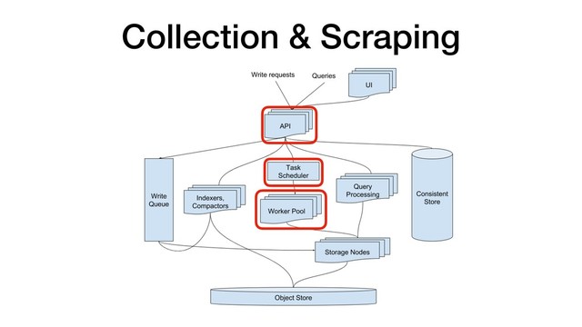 Collection & Scraping
