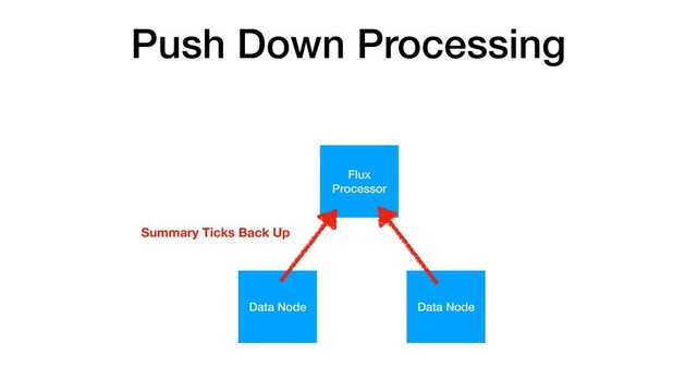 Push Down Processing
Flux
Processor
Data Node Data Node
Summary Ticks Back Up

