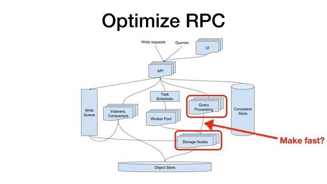 Optimize RPC
Make fast?
