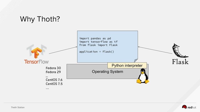 Thoth Station
Why Thoth?
import pandas as pd
import tensorflow as tf
from flask import Flask
application = Flask()
Operating System
Fedora 30
Fedora 29
...
CentOS 7.6
CentOS 7.5
…
Python interpreter

