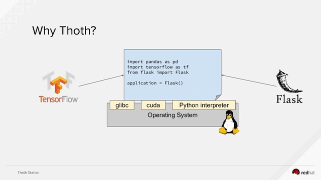 Thoth Station
Why Thoth?
import pandas as pd
import tensorflow as tf
from flask import Flask
application = Flask()
Operating System
Python interpreter
glibc cuda
