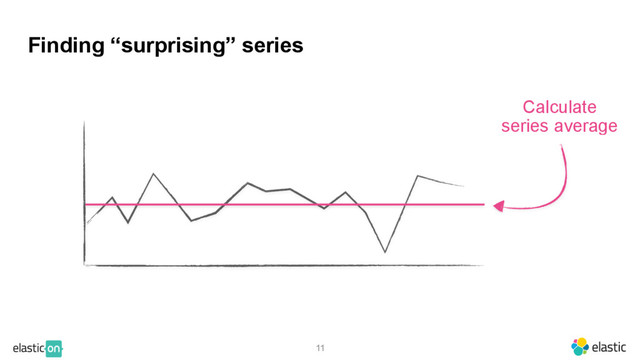 11
Calculate
series average
Finding “surprising” series
