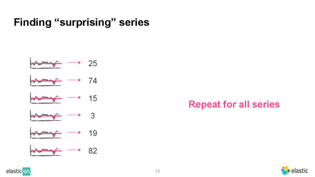 13
Repeat for all series
25
74
15
3
19
82
Finding “surprising” series
