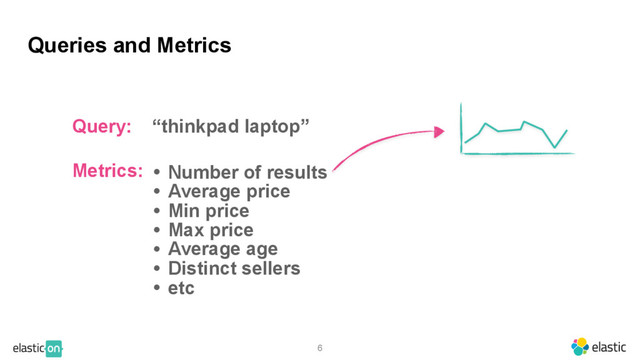 6
Queries and Metrics
Query: “thinkpad laptop”
Metrics: • Number of results
• Average price
• Min price
• Max price
• Average age
• Distinct sellers
• etc
