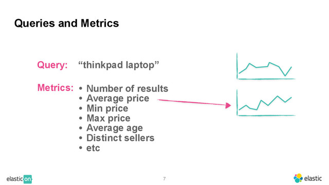 7
Queries and Metrics
Query: “thinkpad laptop”
Metrics: • Number of results
• Average price
• Min price
• Max price
• Average age
• Distinct sellers
• etc
