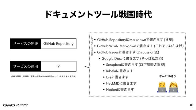 • GitHub RepositoryʹMarkdownͰॻ͖·͢ (ਪ঑)


• GitHub WikiʹMarkdownͰॻ͖·͢ (͜ΕͰ͍͍ΜΑ೿)


• GitHub Issuesʹॻ͖·͢ (Discussion೿)


• Google Docsʹॻ͖·͢ (΍ͬͺࢴରԠ)


• Scrapboxʹॻ͖·͢ (ҎԼؾܰ͞ॏࢹ)


• Kibelaʹॻ͖·͢


• Esaʹॻ͖·͢


• HackMDʹॻ͖·͢


• Notionʹॻ͖·͢
👨💻👩💻
υΩϡϝϯτπʔϧઓࠃ࣌୅
12
αʔϏεͷӡ༻
αʔϏεͷ։ൃ GitHub Repository
?
࢓༷΍ઃܭɺखॱॻɺӡ༻ʹඞཁͳ͋ΒΏΔυΩϡϝϯτΛϗετ͢Δઌ
GitHubʹҰݩԽ͍ͨ͠
ͳΜͱ10௨Γ
