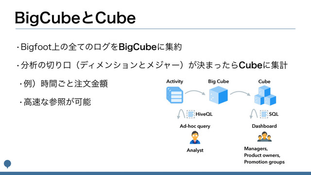 #JH$VCFͱ$VCF
w#JHGPPU্ͷશͯͷϩάΛ#JH$VCFʹू໿
w෼ੳͷ੾ΓޱʢσΟϝϯγϣϯͱϝδϟʔʣ͕ܾ·ͬͨΒ$VCFʹूܭ
wྫʣ࣌ؒ͝ͱ஫จֹۚ
wߴ଎ͳࢀর͕Մೳ
Activity Big Cube Cube
HiveQL SQL
Dashboard
Ad-hoc query
Analyst Managers,
Product owners,
Promotion groups
