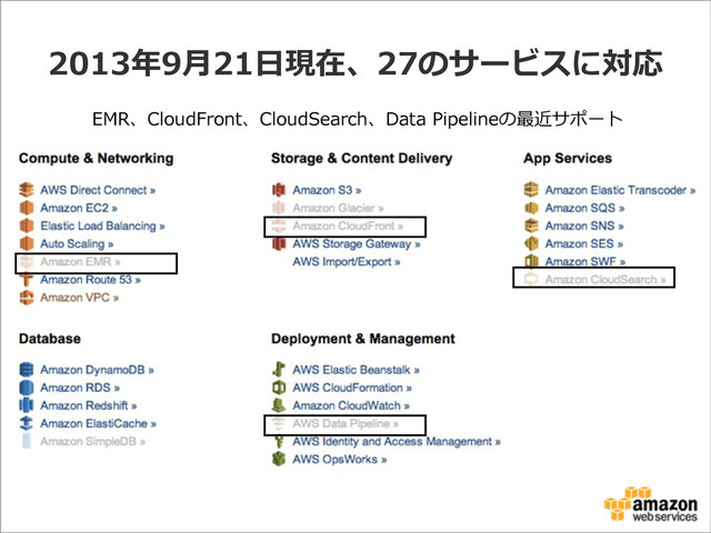 2013年年9⽉月21⽇日現在、27のサービスに対応
EMR、CloudFront、CloudSearch、Data  Pipelineの最近サポート
