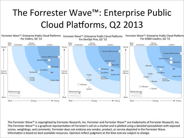 The	  Forrester	  Wave™:	  Enterprise	  Public	  
Cloud	  Pla\orms,	  Q2	  2013
Forrester	  Wave™:	  Enterprise	  Public	  Cloud	  Pla\orms	  
For	  Coders,	  Q2	  ‘13
Forrester	  Wave™:	  Enterprise	  Public	  Cloud	  Pla\orms	  
For	  DevOps	  Pros,	  Q2	  ‘13
Forrester	  Wave™:	  Enterprise	  Public	  Cloud	  Pla\orms
For	  AD&D	  Leaders,	  Q2	  ‘13
The	  Forrester	  Wave™	  is	  copyrighted	  by	  Forrester	  Research,	  Inc.	  Forrester	  and	  Forrester	  Wave™	  are	  trademarks	  of	  Forrester	  Research,	  Inc.	  
The	  Forrester	  Wave™	  is	  a	  graphical	  representaPon	  of	  Forrester's	  call	  on	  a	  market	  and	  is	  plobed	  using	  a	  detailed	  spreadsheet	  with	  exposed	  
scores,	  weighPngs,	  and	  comments.	  Forrester	  does	  not	  endorse	  any	  vendor,	  product,	  or	  service	  depicted	  in	  the	  Forrester	  Wave.	  
InformaPon	  is	  based	  on	  best	  available	  resources.	  Opinions	  reﬂect	  judgment	  at	  the	  Pme	  and	  are	  subject	  to	  change.
