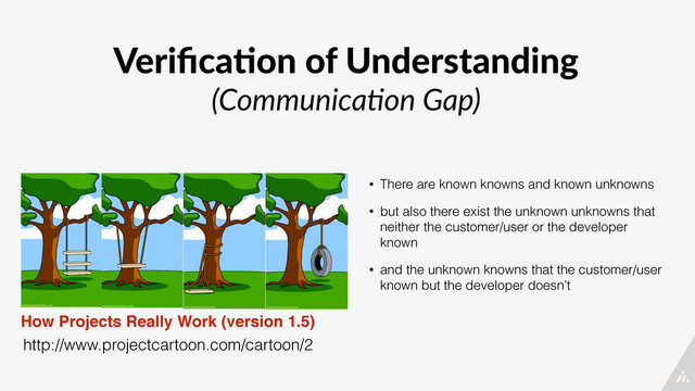 Veriﬁca4on  of  Understanding  
(Communica*on  Gap)
• There are known knowns and known unknowns
• but also there exist the unknown unknowns that
neither the customer/user or the developer
known
• and the unknown knowns that the customer/user
known but the developer doesn’t
How Projects Really Work (version 1.5)
http://www.projectcartoon.com/cartoon/2
