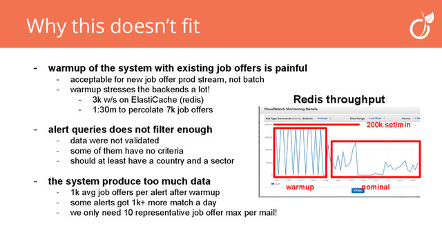 Why this doesn’t fit
- warmup of the system with existing job offers is painful
- acceptable for new job offer prod stream, not batch
- warmup stresses the backends a lot!
- 3k w/s on ElastiCache (redis)
- 1:30m to percolate 7k job offers
200k set/min
warmup nominal
Redis throughput
- alert queries does not filter enough
- data were not validated
- some of them have no criteria
- should at least have a country and a sector
- the system produce too much data
- 1k avg job offers per alert after warmup
- some alerts got 1k+ more match a day
- we only need 10 representative job offer max per mail!
