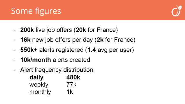 - 200k live job offers (20k for France)
- 16k new job offers per day (2k for France)
- 550k+ alerts registered (1.4 avg per user)
- 10k/month alerts created
- Alert frequency distribution:
daily 480k
weekly 77k
monthly 1k
Some figures
