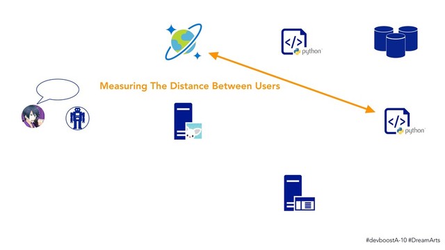 #devboostA-10 #DreamArts
Measuring The Distance Between Users
