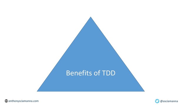 @asciamanna
Benefits of TDD
anthonysciamanna.com
