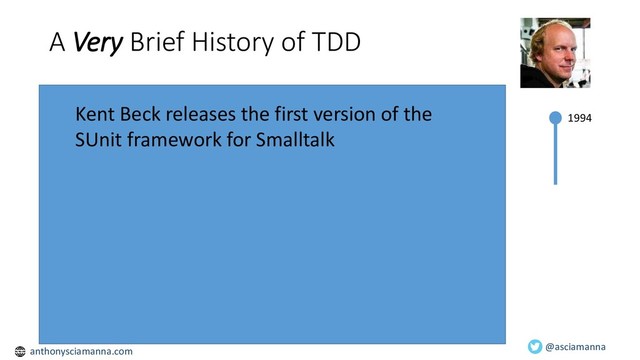 Discovered at Hunter Industries in 2011 by a team
coached by Woody Zuill
1994
A Very Brief History of TDD
Discovered at Hunter Industries in 2011 by a team
coached by Woody Zuill
Kent Beck releases the first version of the
SUnit framework for Smalltalk
@asciamanna
anthonysciamanna.com
