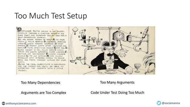 Too Much Test Setup
Too Many Dependencies Too Many Arguments
Arguments are Too Complex Code Under Test Doing Too Much
@asciamanna
anthonysciamanna.com

