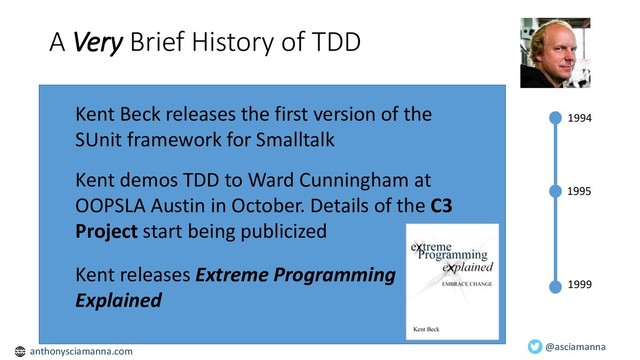 Discovered at Hunter Industries in 2011 by a team
coached by Woody Zuill
1994
A Very Brief History of TDD
Discovered at Hunter Industries in 2011 by a team
coached by Woody Zuill
Kent Beck releases the first version of the
SUnit framework for Smalltalk
1995
@asciamanna
Kent releases Extreme Programming
Explained
1999
Kent demos TDD to Ward Cunningham at
OOPSLA Austin in October. Details of the C3
Project start being publicized
anthonysciamanna.com

