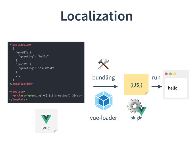 Localization
.vue
⚙
plugin
vue-loader

bundling
({JS})
hello
run
