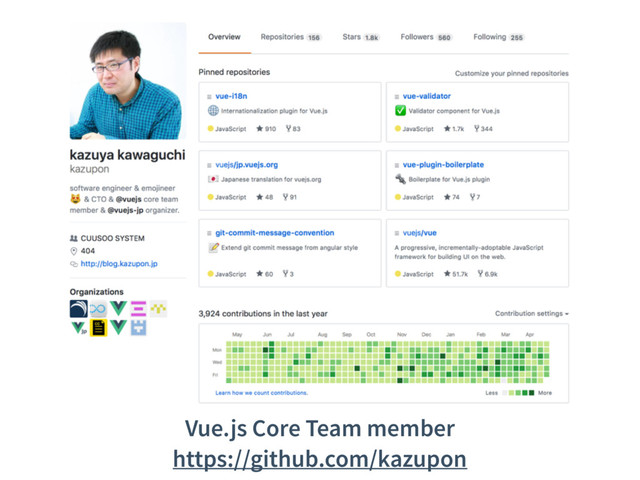 Vue.js Core Team member
https://github.com/kazupon
