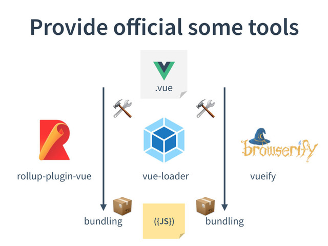 Provide oﬀicial some tools
.vue
vue-loader
rollup-plugin-vue vueify
bundling
bundling ({JS})
 
 
