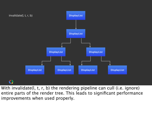 DisplayList
DisplayList
DisplayList DisplayList
DisplayList DisplayList
DisplayList DisplayList
invalidate(l, t, r, b)
With invalidate(l, t, r, b) the rendering pipeline can cull (i.e. ignore)
entire parts of the render tree. This leads to signiﬁcant performance
improvements when used properly.
