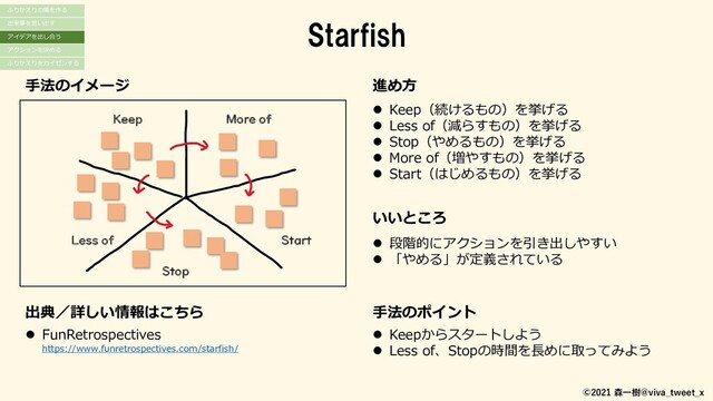 ©2021 森一樹@viva_tweet_x
Starfish
出典／詳しい情報はこちら
⚫ FunRetrospectives
https://www.funretrospectives.com/starfish/
手法のイメージ 進め方
⚫ Keep（続けるもの）を挙げる
⚫ Less of（減らすもの）を挙げる
⚫ Stop（やめるもの）を挙げる
⚫ More of（増やすもの）を挙げる
⚫ Start（はじめるもの）を挙げる
手法のポイント
⚫ Keepからスタートしよう
⚫ Less of、Stopの時間を長めに取ってみよう
いいところ
⚫ 段階的にアクションを引き出しやすい
⚫ 「やめる」が定義されている
Keep
Less of
More of
Stop
Start
ふりかえりの場を作る
出来事を思い出す
アイデアを出し合う
アクションを決める
ふりかえりをカイゼンする
