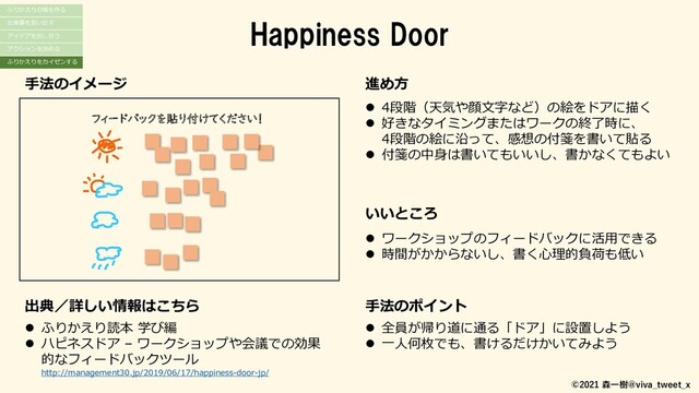 ©2021 森一樹@viva_tweet_x
Happiness Door
出典／詳しい情報はこちら
⚫ ふりかえり読本 学び編
⚫ ハピネスドア – ワークショップや会議での効果
的なフィードバックツール
http://management30.jp/2019/06/17/happiness-door-jp/
手法のイメージ 進め方
⚫ 4段階（天気や顔文字など）の絵をドアに描く
⚫ 好きなタイミングまたはワークの終了時に、
4段階の絵に沿って、感想の付箋を書いて貼る
⚫ 付箋の中身は書いてもいいし、書かなくてもよい
手法のポイント
⚫ 全員が帰り道に通る「ドア」に設置しよう
⚫ 一人何枚でも、書けるだけかいてみよう
いいところ
⚫ ワークショップのフィードバックに活用できる
⚫ 時間がかからないし、書く心理的負荷も低い
フィードバックを貼り付けてください！
ふりかえりの場を作る
出来事を思い出す
アイデアを出し合う
アクションを決める
ふりかえりをカイゼンする
