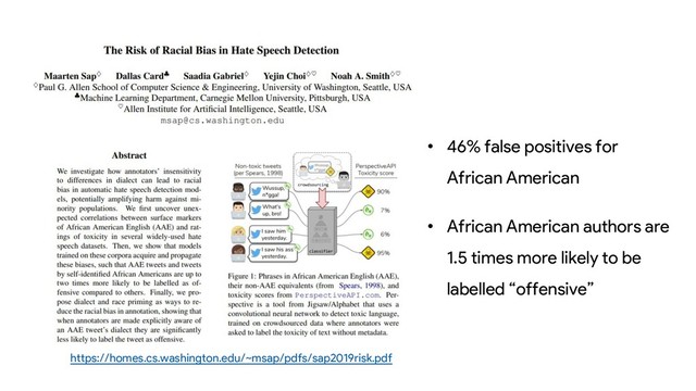 • 46% false positives for
African American
• African American authors are
1.5 times more likely to be
labelled “offensive”
https://homes.cs.washington.edu/~msap/pdfs/sap2019risk.pdf
