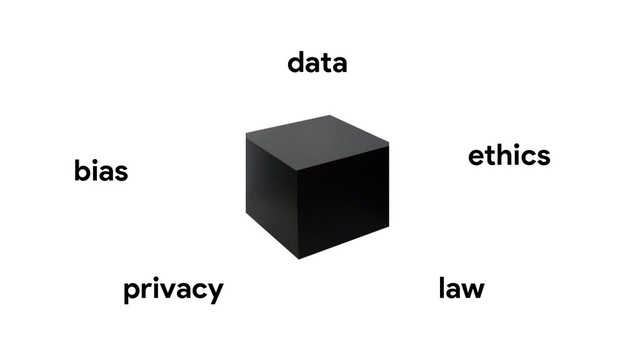 bias
data
privacy law
ethics
