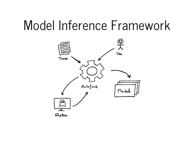 Model Inference Framework
