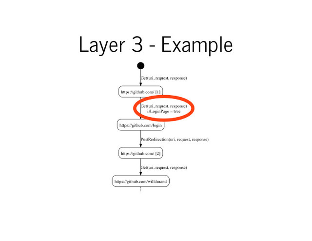 Layer 3 - Example
