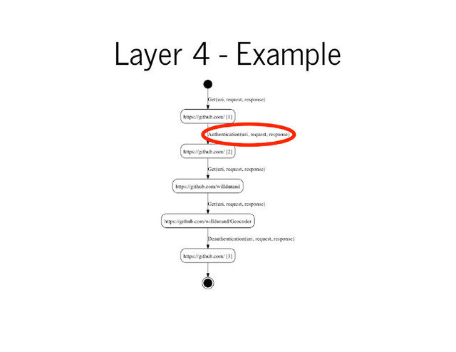 Layer 4 - Example
