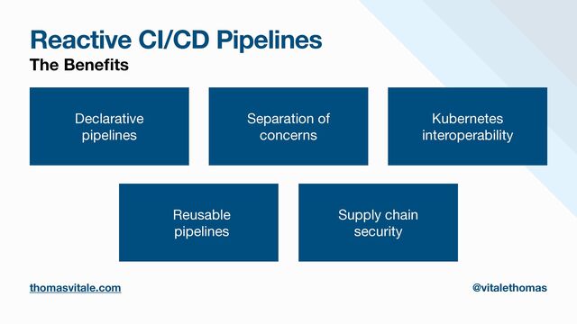 Reactive CI/CD Pipelines
The Bene
fi
ts
Declarative
pipelines
Separation of
concerns
Kubernetes
interoperability
Reusable

pipelines
Supply chain
security
thomasvitale.com @vitalethomas
